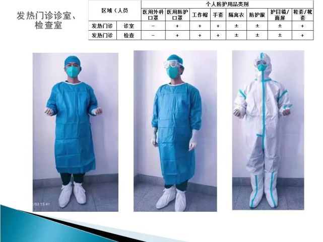 醫(yī)療機構新型冠狀病毒感染防護用品指南